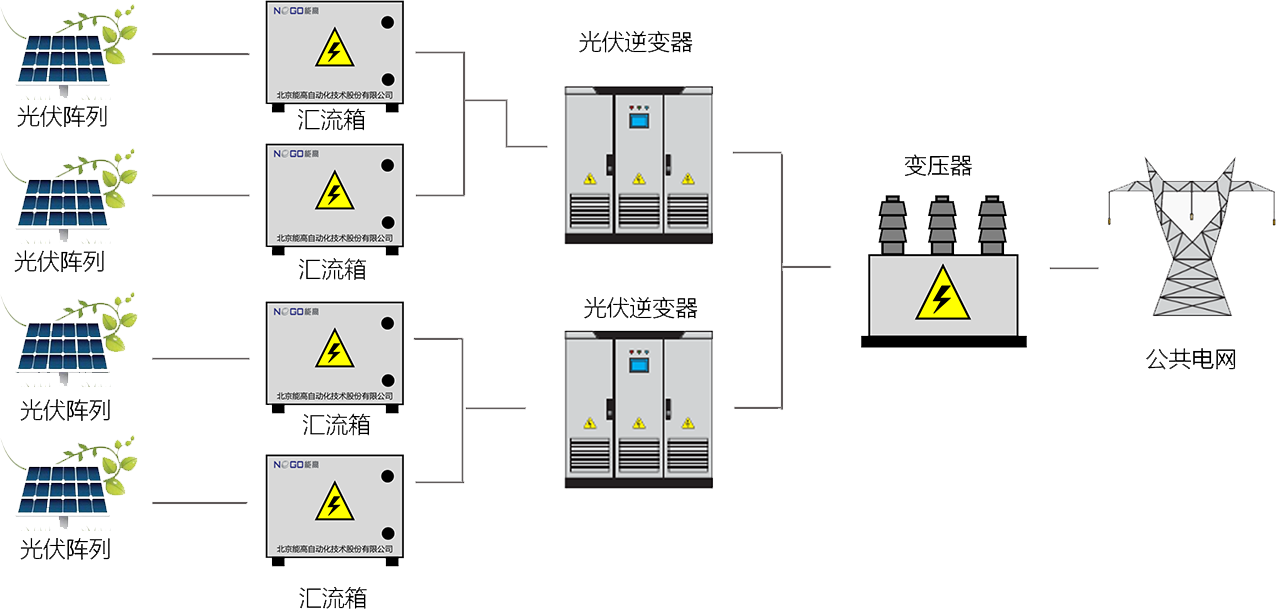 新能源發(fā)電側(cè)(圖1) 新能源發(fā)電側(cè)(圖1)