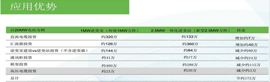 集中式與分布式并駕齊驅(qū) 降成本與提效率齊抓共舉——北京能高2014 SNEC成果展(圖2) 集中式與分布式并駕齊驅(qū) 降成本與提效率齊抓共舉——北京能高2014 SNEC成果展(圖2)