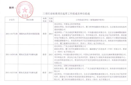 北京能高參與儲(chǔ)能標(biāo)準(zhǔn)起草工作(圖1) 北京能高參與儲(chǔ)能標(biāo)準(zhǔn)起草工作(圖1)