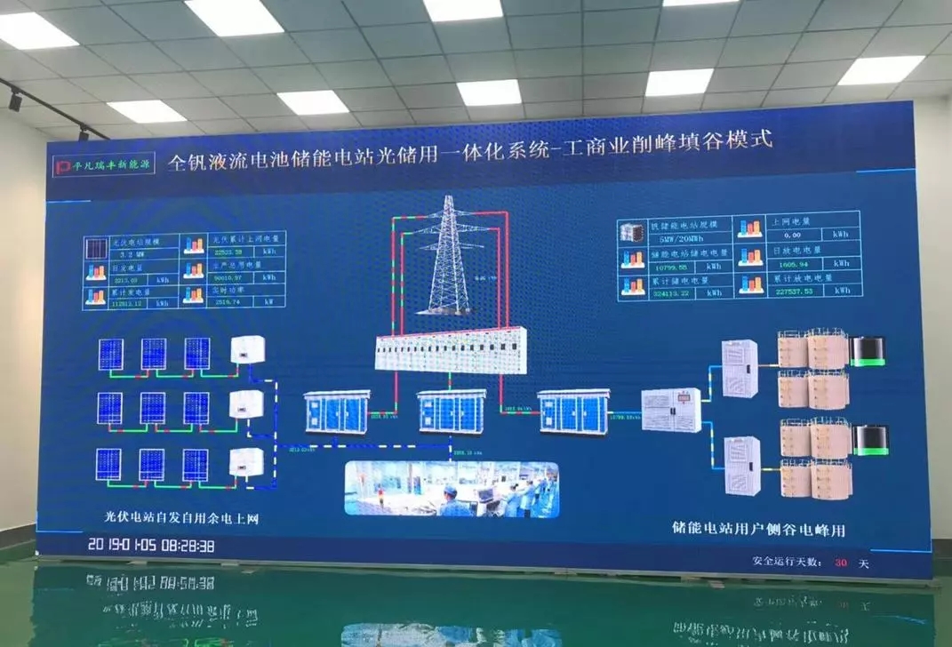 湖北棗陽全釩液流電池光儲用一體化電站項目首期竣工投運(圖3) 湖北棗陽全釩液流電池光儲用一體化電站項目首期竣工投運(圖3)