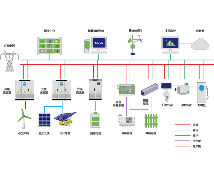 綜合能源方案(圖1) 綜合能源方案(圖1)